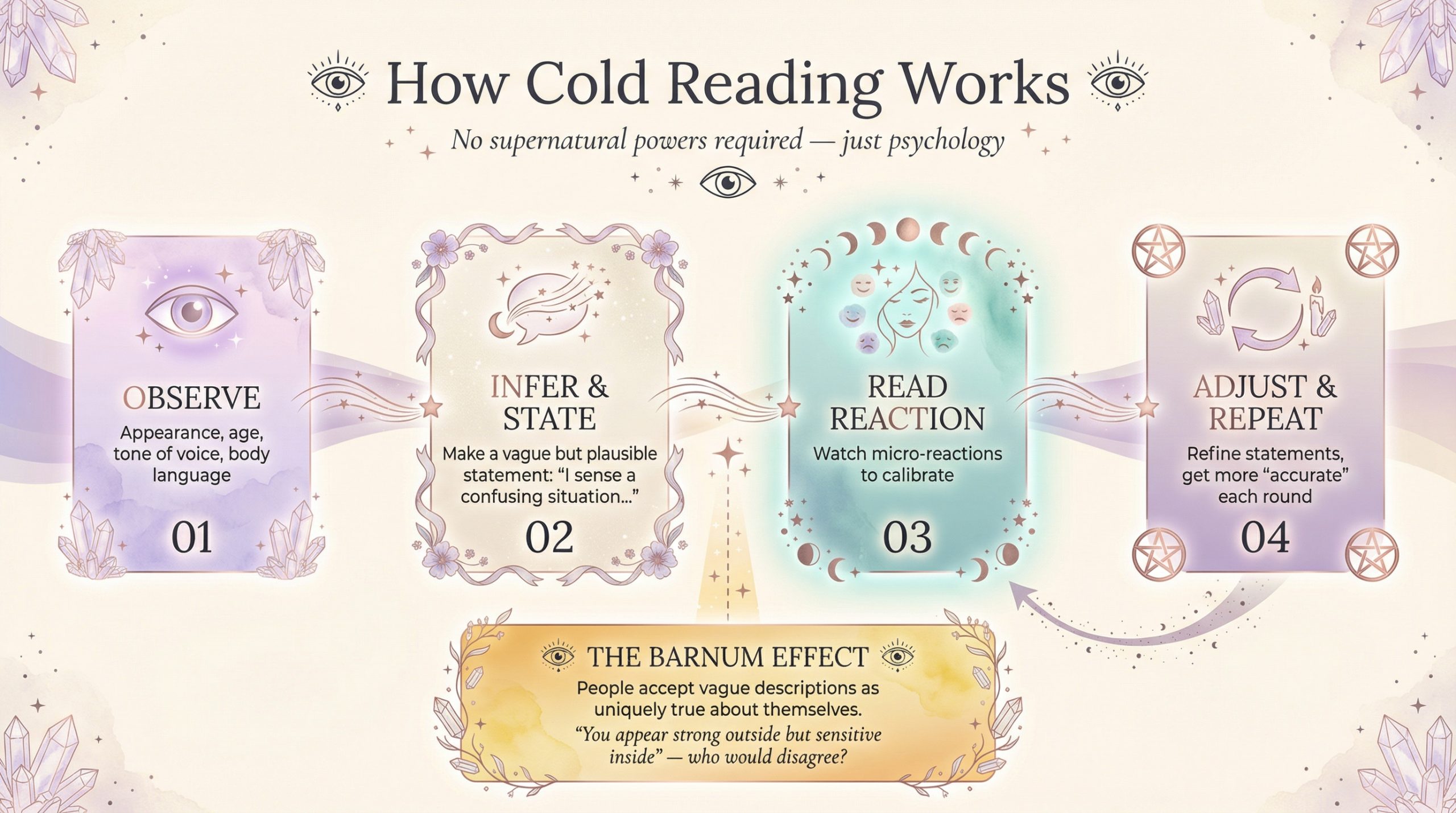 How Cold Reading Works - The psychological technique behind 'accurate' psychic readings