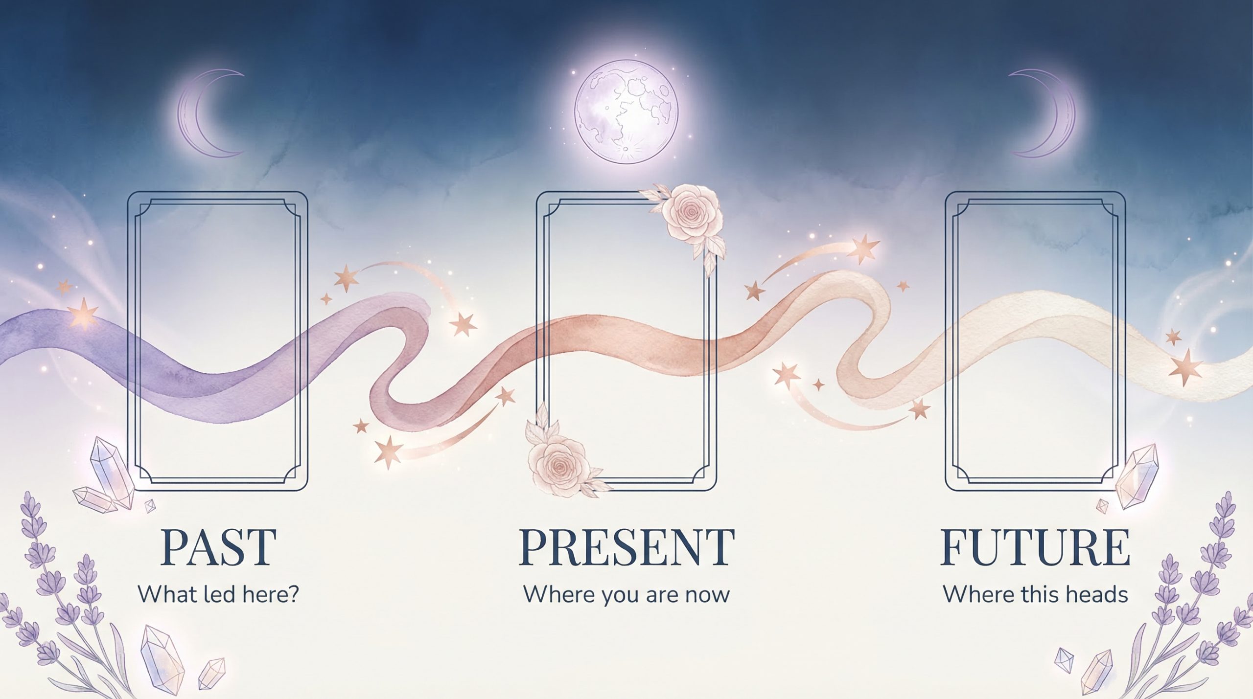 Past, Present, Future Spread