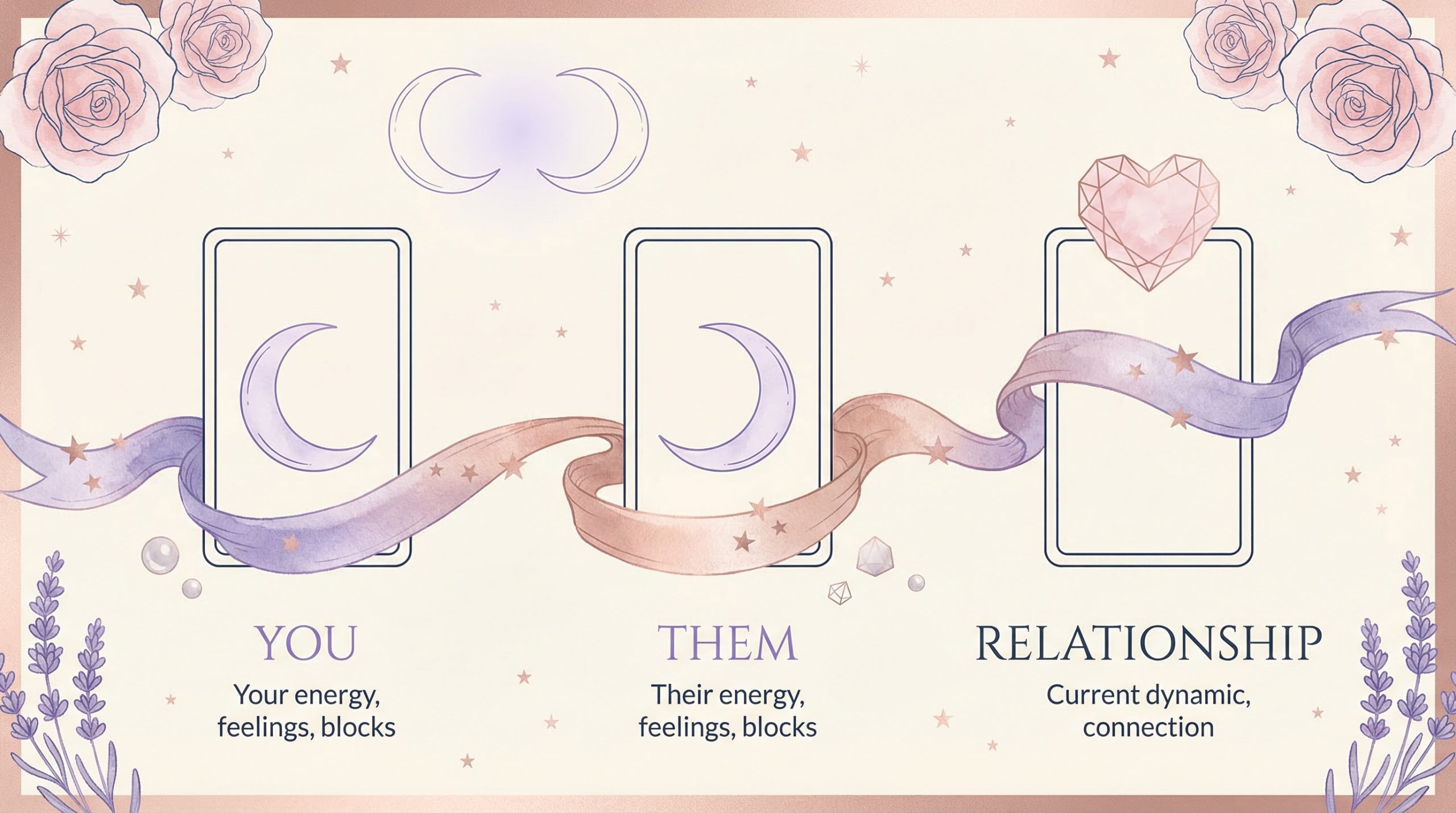 Relationship Dynamics Spread